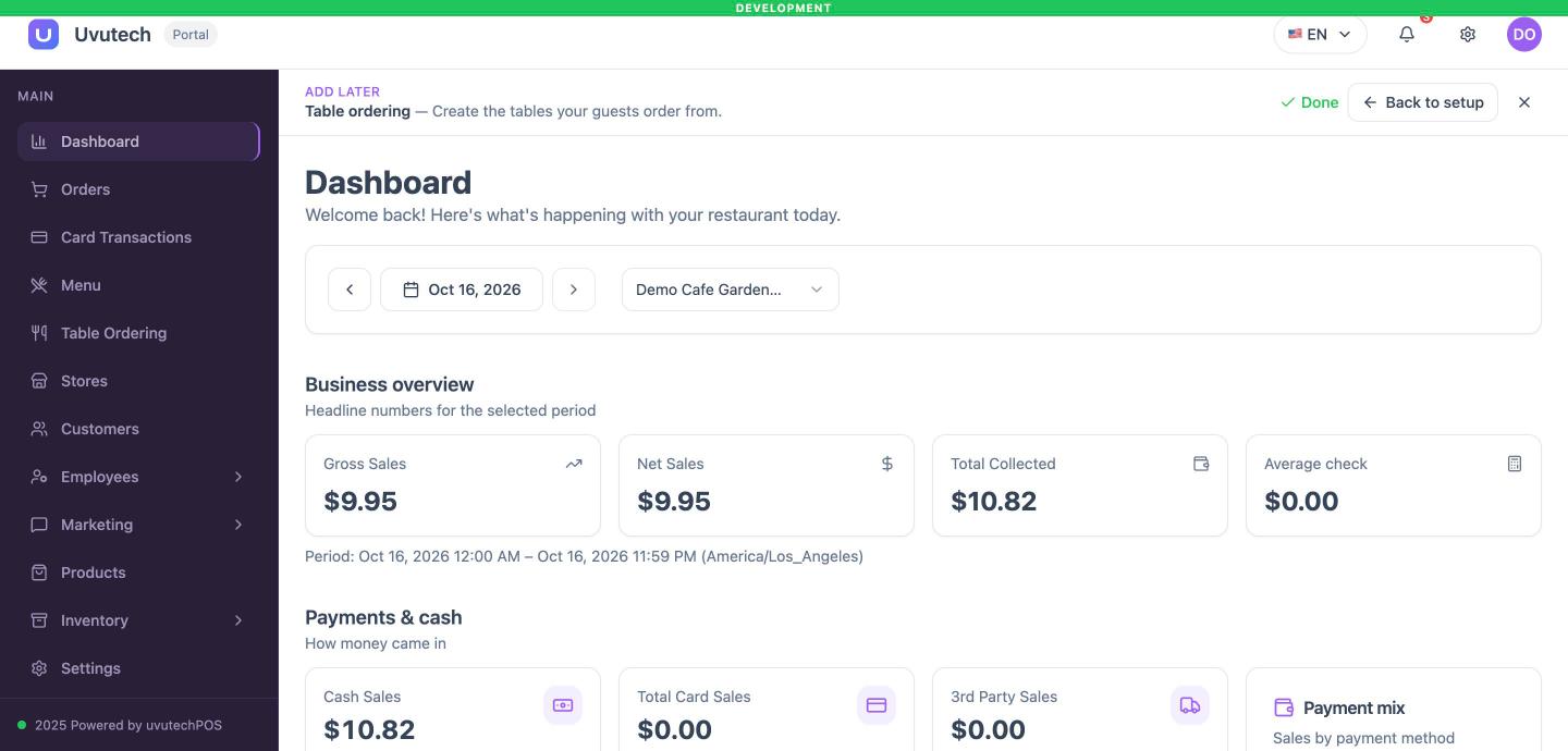 Các thẻ số trên Dashboard